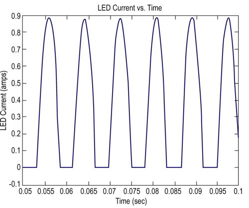 圖 3 中 LED 的輸出